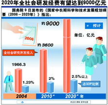 星辰以语，代码为帆 航空航天与信息科技前沿技术研发展望